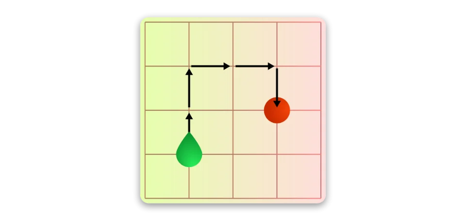 Spatial Orientation 2D