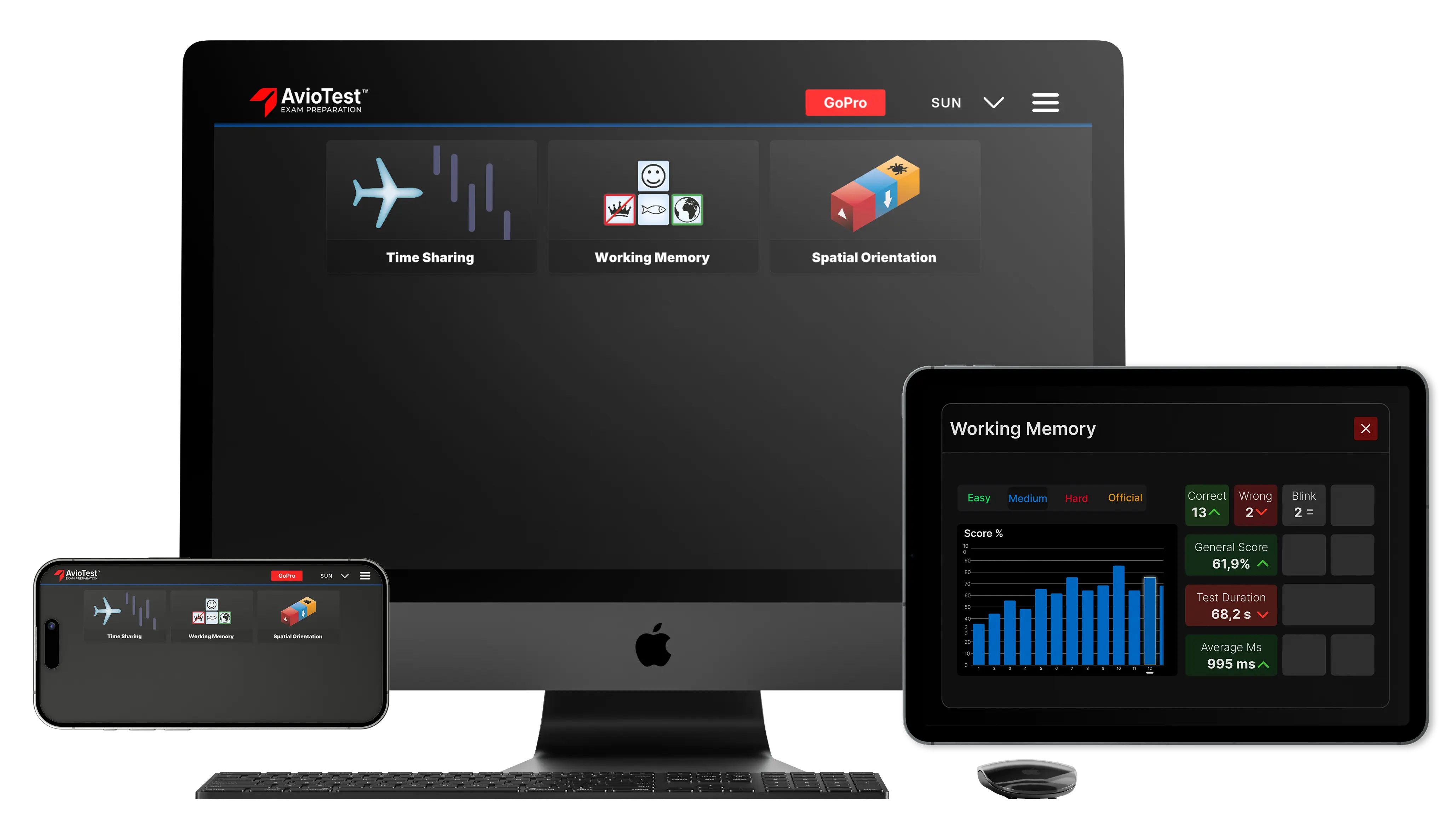 SunExpress Mollymawk Test Preparation