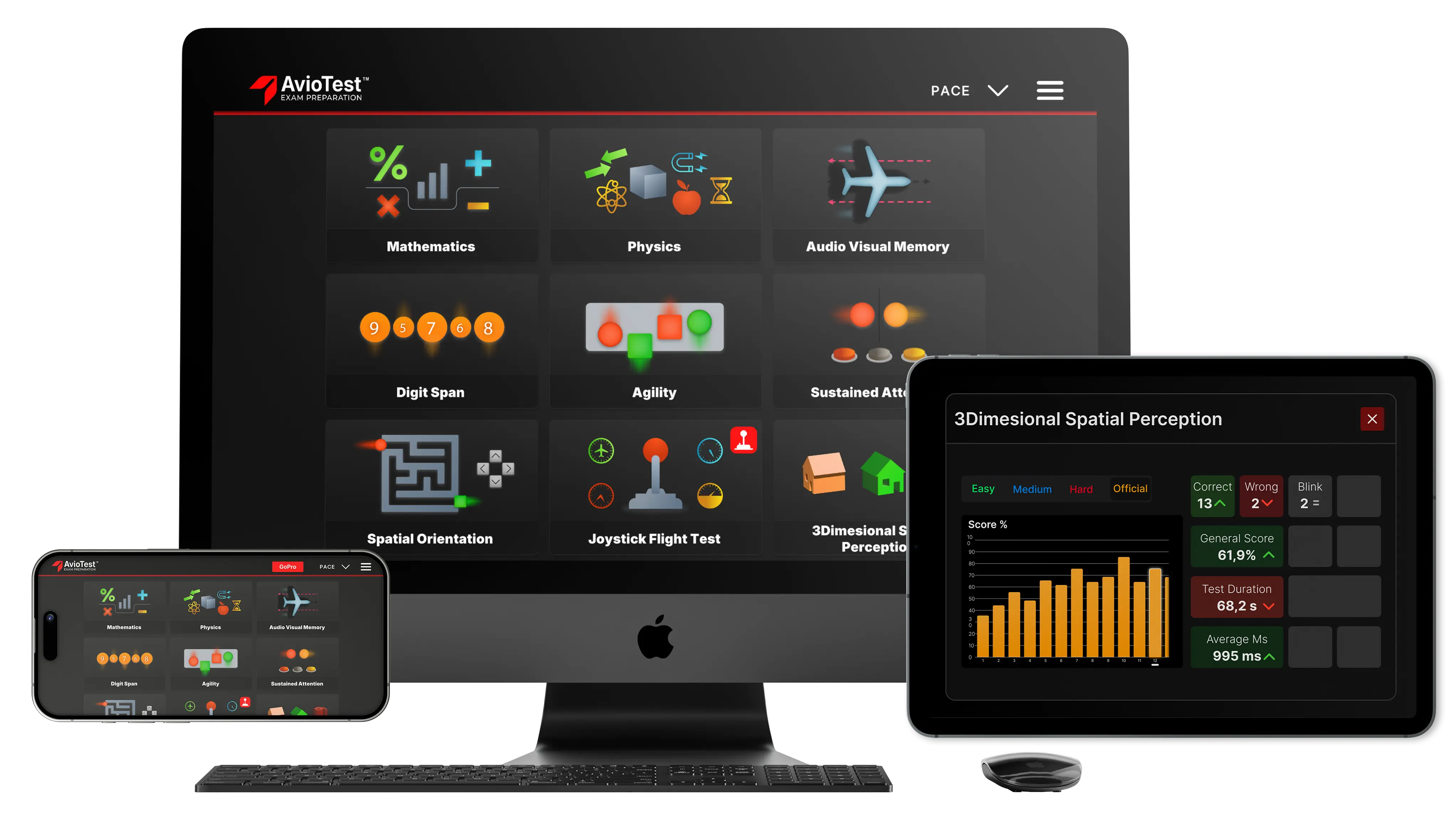 THY PACE Test All-in-One Preparation